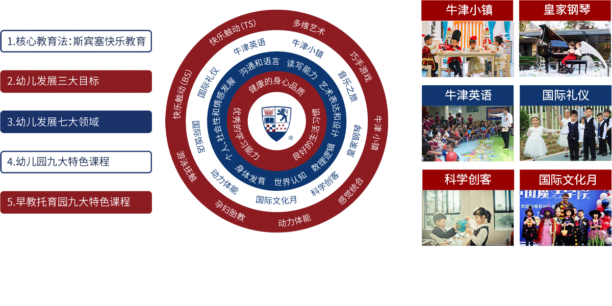 牛津國際幼兒園教育體系